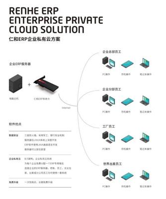 仁和ERP 賦能企業管理，守護信息安全