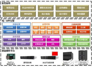 中科曙光發(fā)布網(wǎng)絡(luò)流量識(shí)別分析系統(tǒng)SunA，以技術(shù)創(chuàng)新筑牢網(wǎng)絡(luò)安全防線