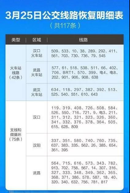 3月25日凌晨5時(shí)45分，武漢第一班公交車發(fā)車了！(圖2)